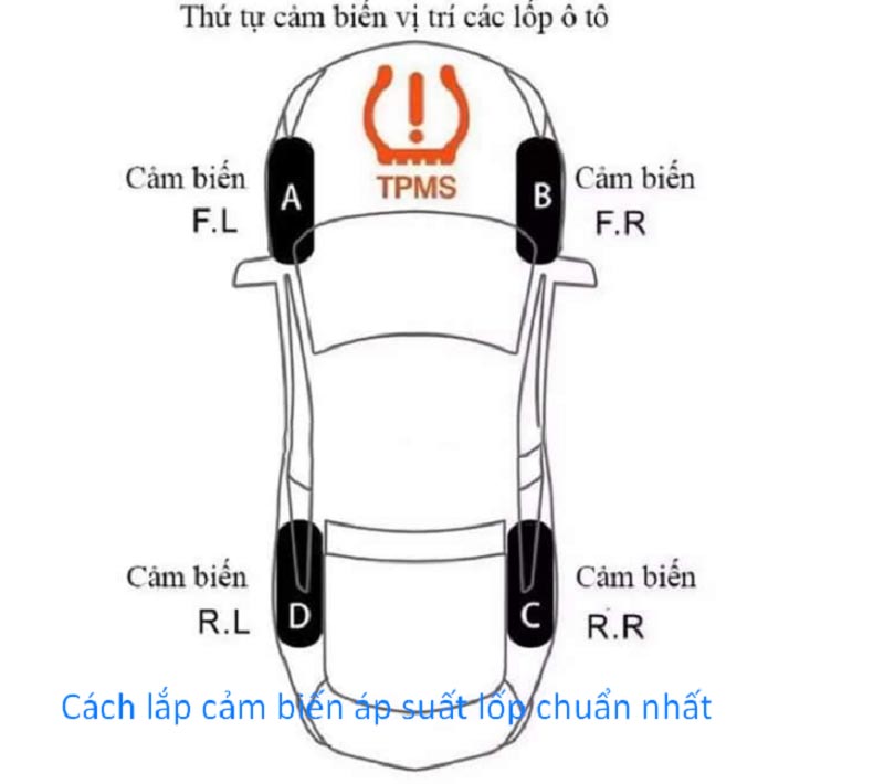 Cách Lắp Cảm Biến Áp Suất Lốp Van Trong Đơn Giản